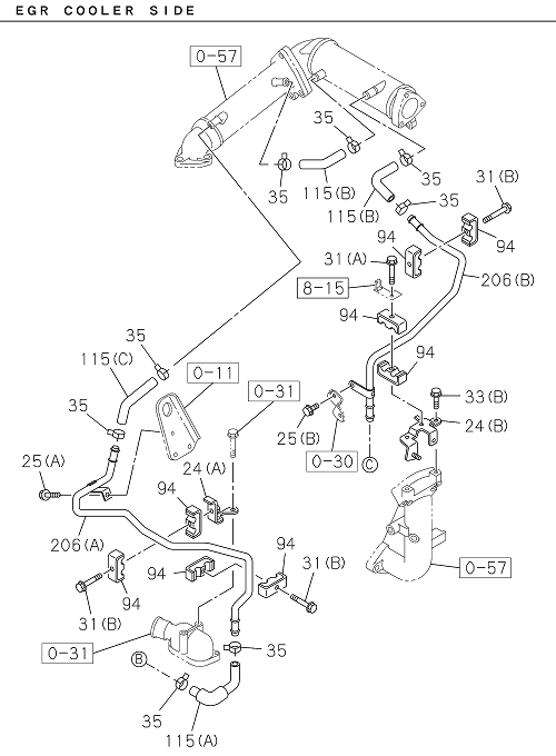 Partial Engine